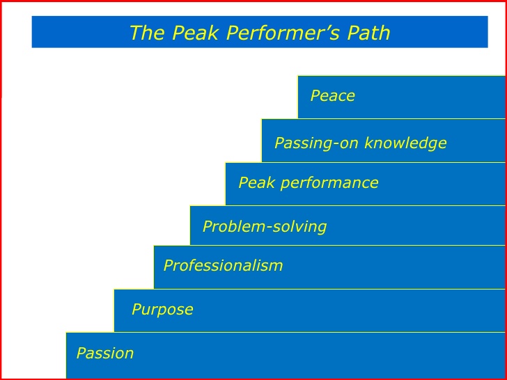Peak Performer's Path